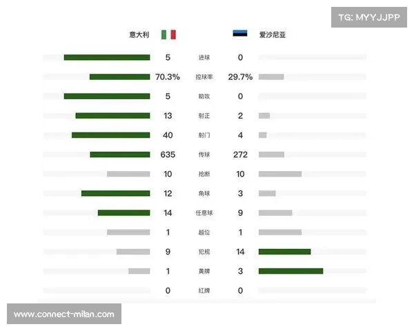 雷特吉补失点之憾再破门 多纳鲁马失误险酿祸 意大利三比一力克爱沙尼亚