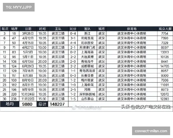 2025赛季中超总观赛人数突破600万，创历史新高